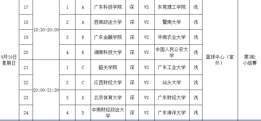 kaiyun-梦回当年！5年前，罗杰陈航李翔曾冰强再披广工战袍